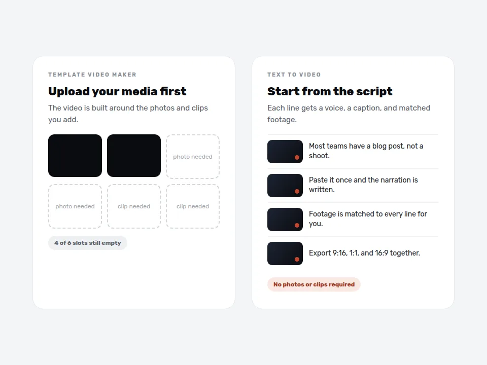 Mockup comparing a template video with empty photo and clip slots against a script where each line gets a voice, caption, and footage