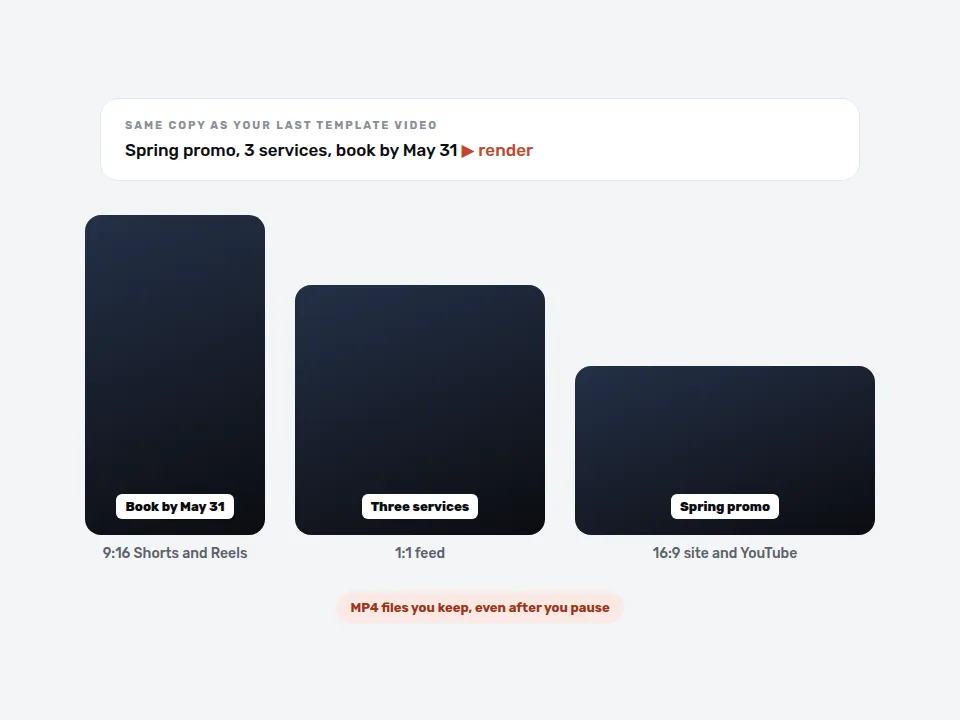 Mockup of one promo script rendered as 9:16, 1:1, and 16:9 videos exported as MP4 files