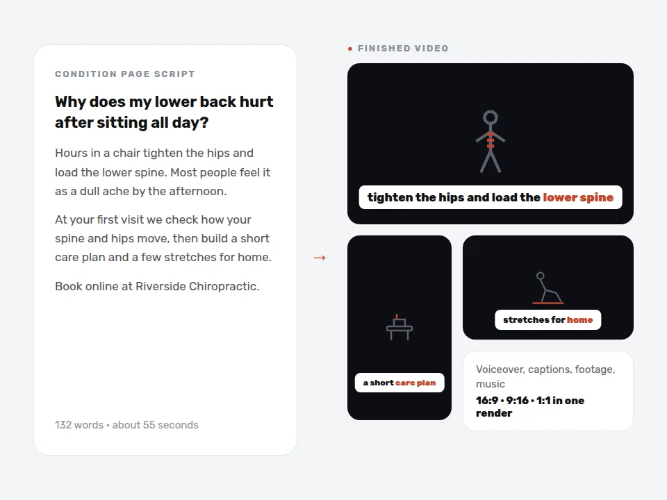 Lower back pain condition page script next to the finished captioned chiropractic video in three sizes