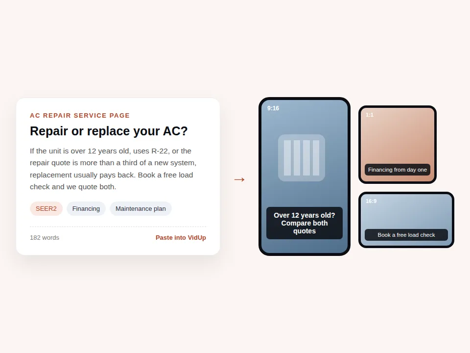 Mockup of an AC repair or replace service page answer turned into captioned 9:16, 1:1, and 16:9 HVAC videos