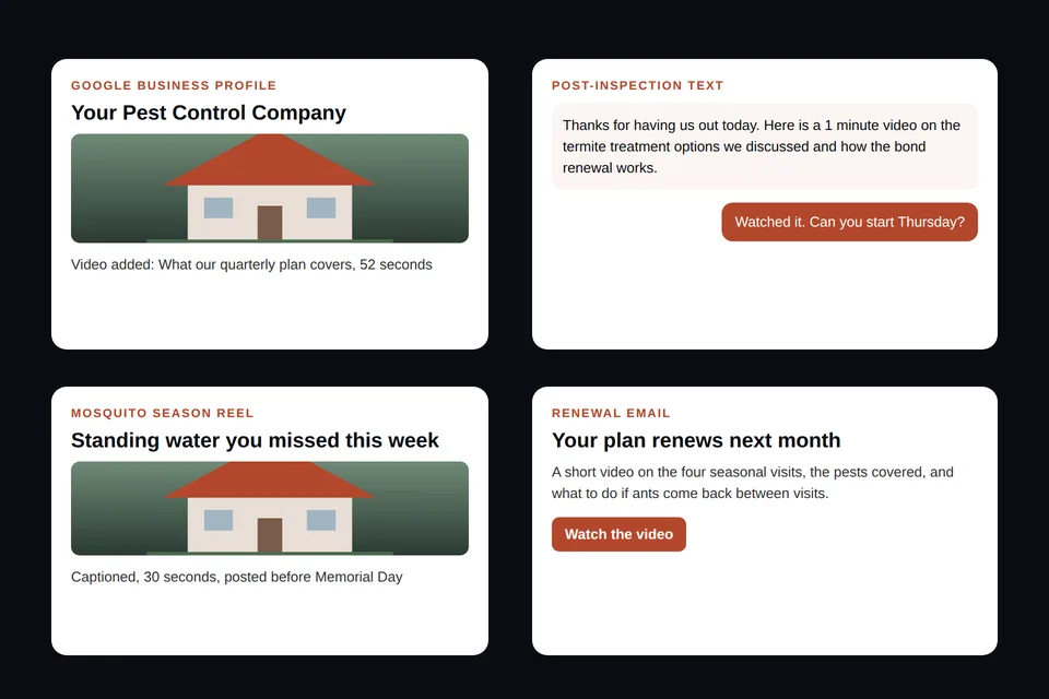Mockup of pest control videos on a Google Business Profile, a post-inspection text, a mosquito season Reel, and a renewal email