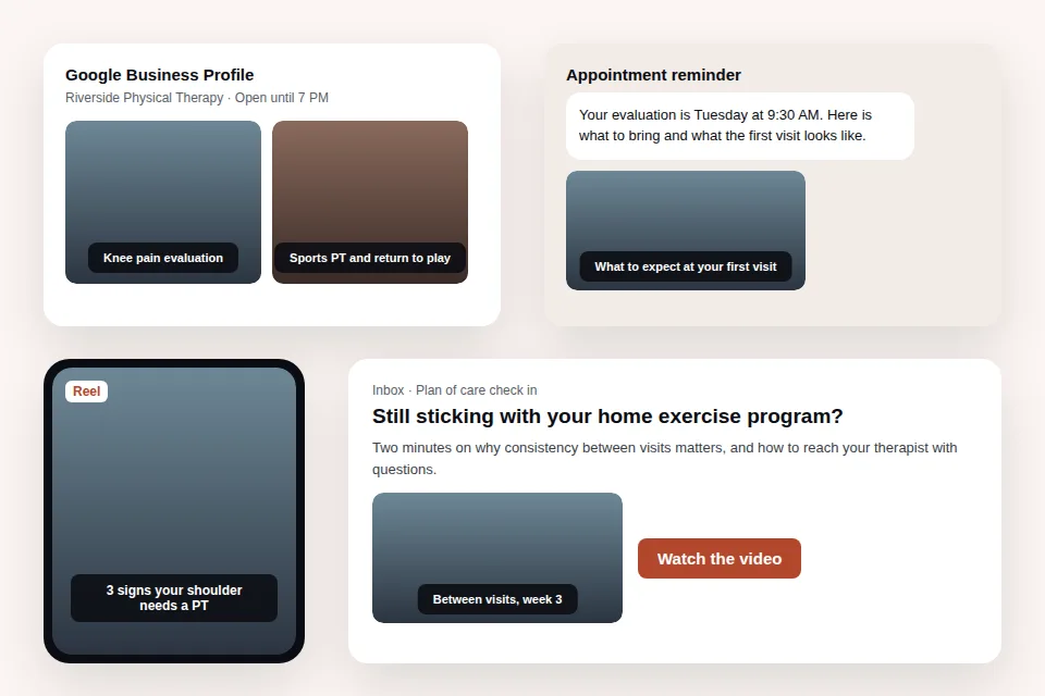 Mockup of physical therapy videos on a Google Business Profile, an appointment reminder text, a weekly Reel, and a plan of care email