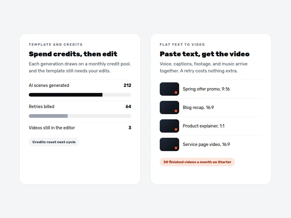 Mockup comparing a credit pool spent on AI scenes and retries against a list of finished narrated videos
