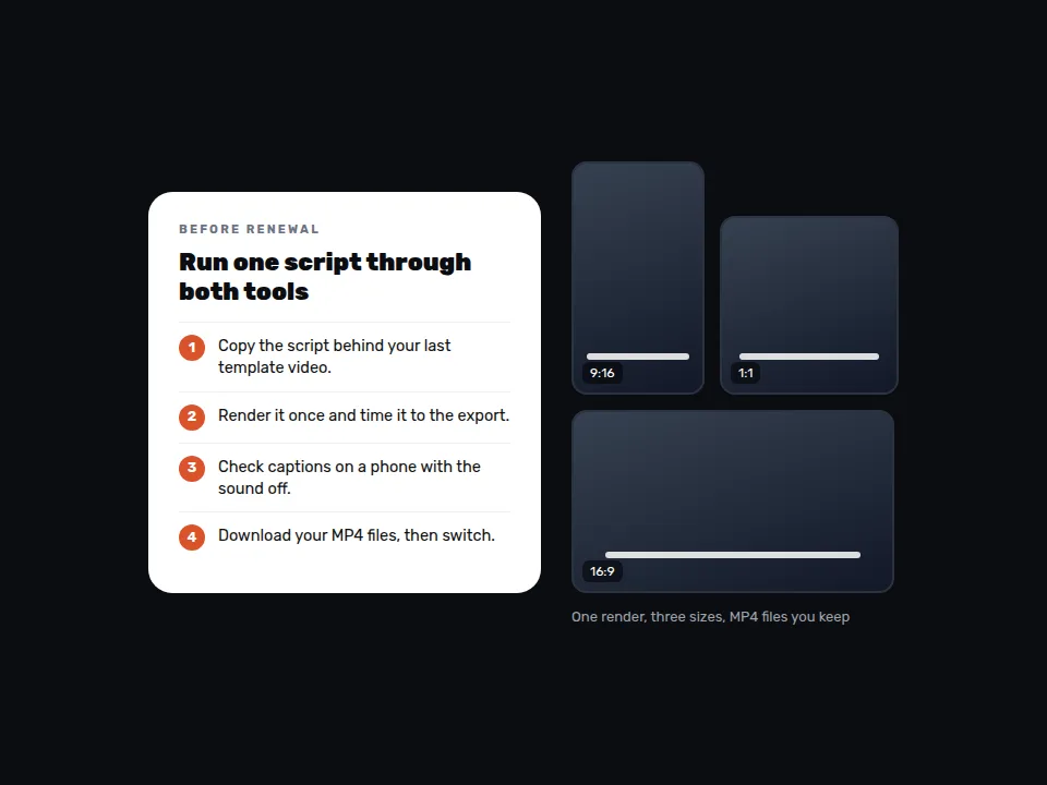 Mockup of a four step renewal test checklist next to one render exported as 9:16, 1:1, and 16:9