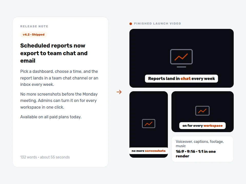 Mockup of a SaaS release note turned into a finished launch video in three sizes